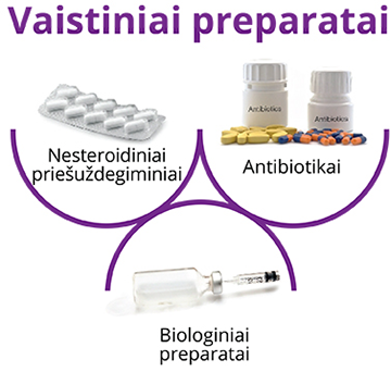 Vaistų sukelta anafilaksija yra dažniausiai pasitaikanti tarp suaugusių žmonių. Antibiotikai, priešuždegiminiai vaistai. 